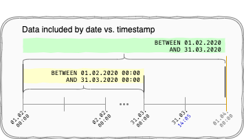 timeline-date
